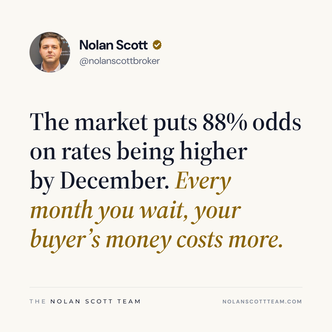 Priced August 30: 88% odds rates finish the year higher.