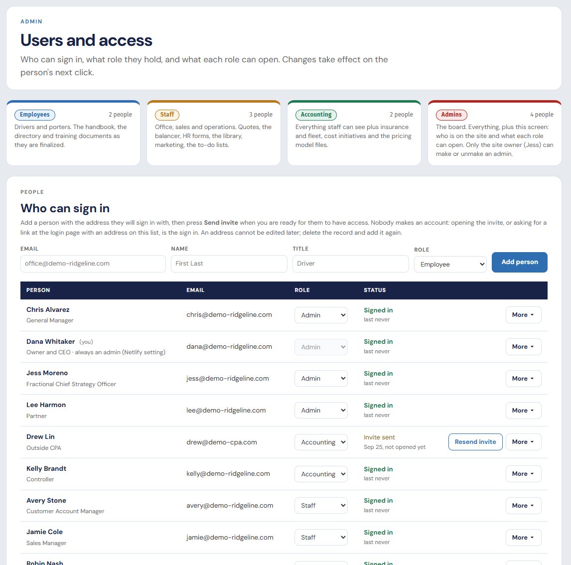 Users and access: four tiers and who can sign in