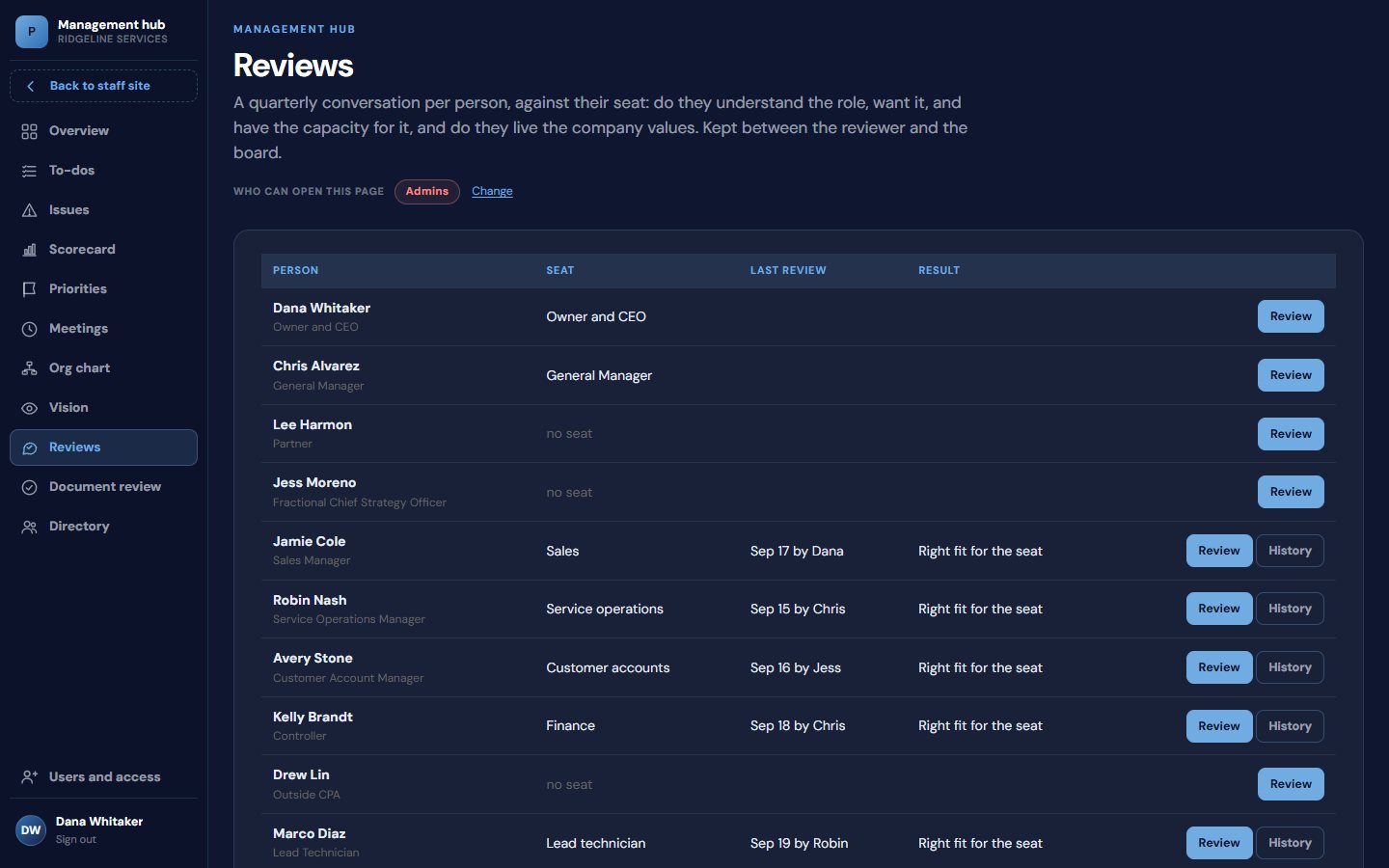 The reviews list: each person, their seat, their last review and the result