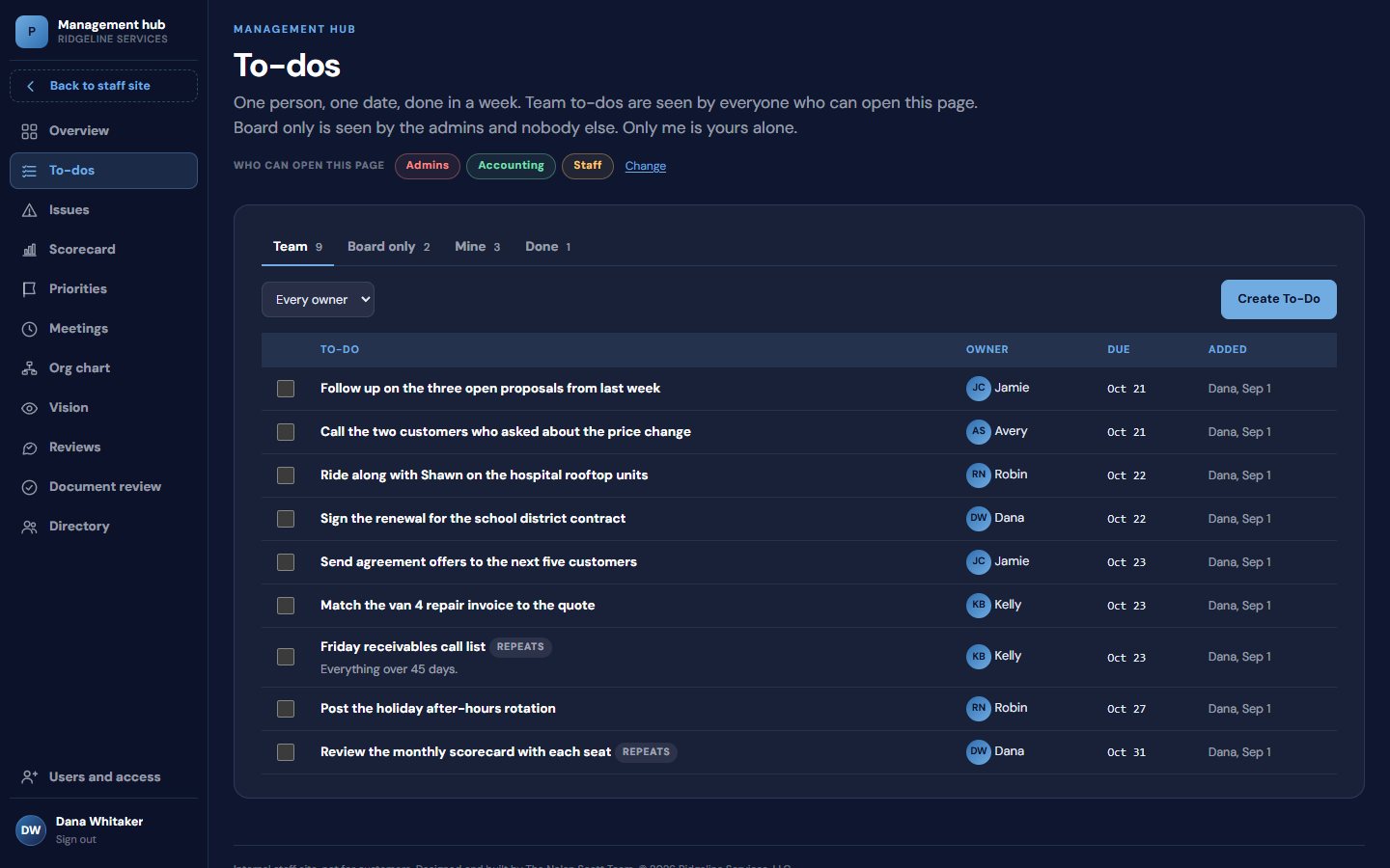 The team to-do list with owners, due dates and repeating items