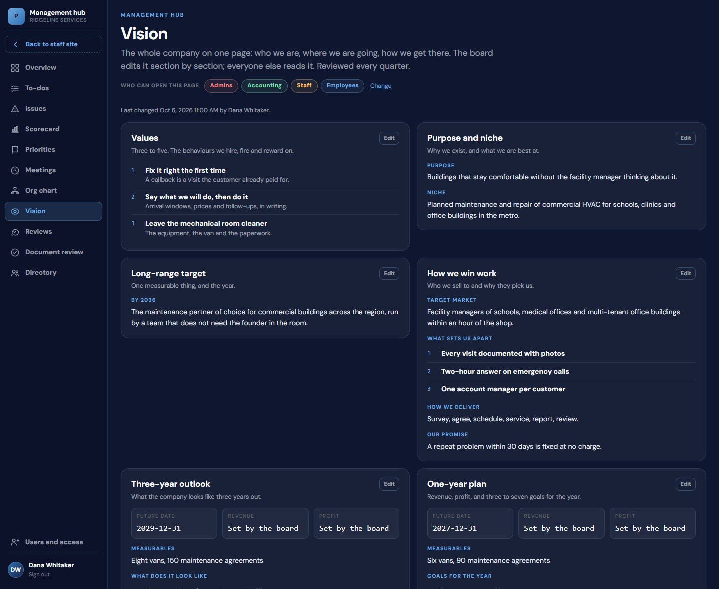 A filled-in vision page: values, purpose and niche, long-range target, how the company wins work, three-year outlook and one-year plan