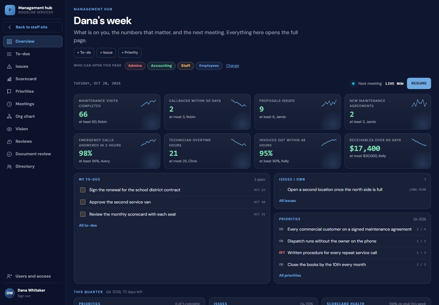 My week: one person's numbers, to-dos, issues and the quarter's priorities