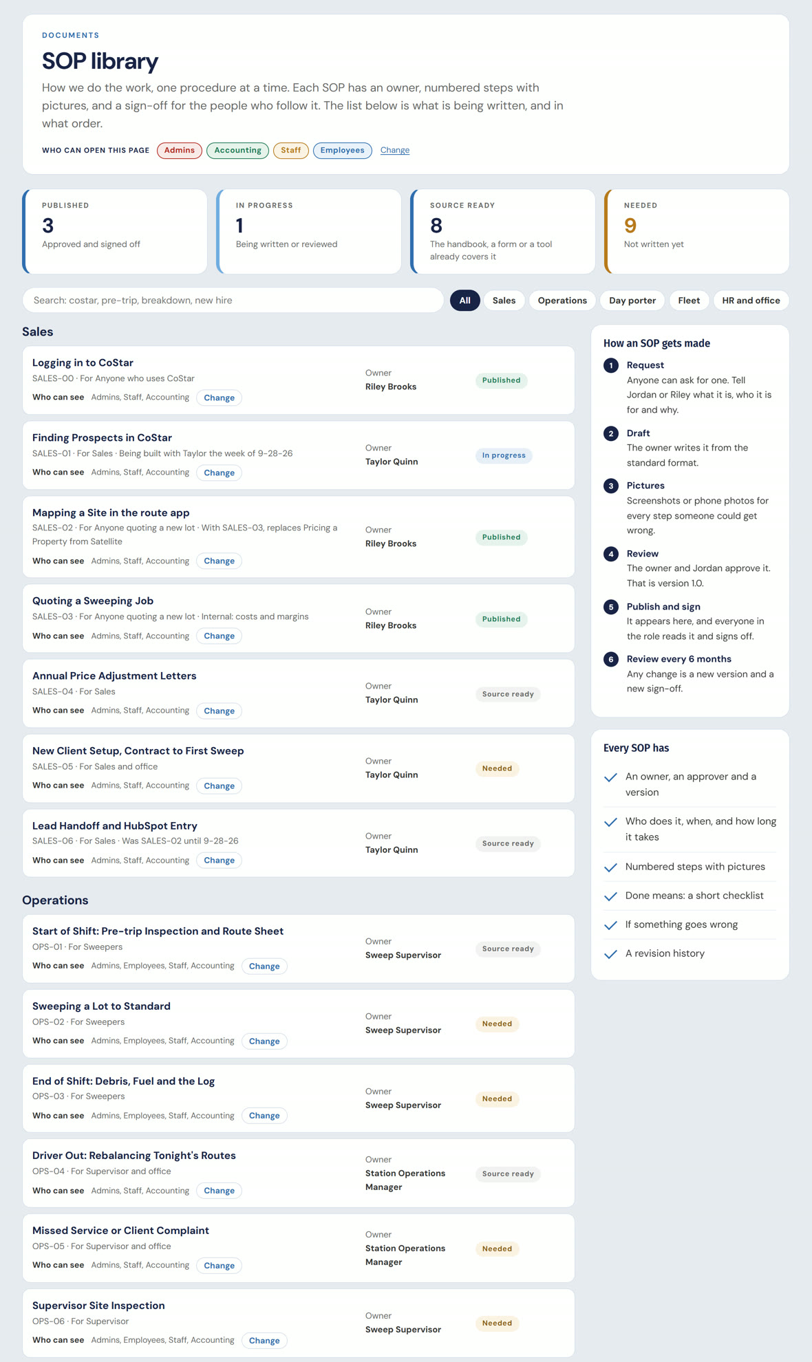 The SOP library: status counts, the sales procedures with owners and status, and how an SOP gets made