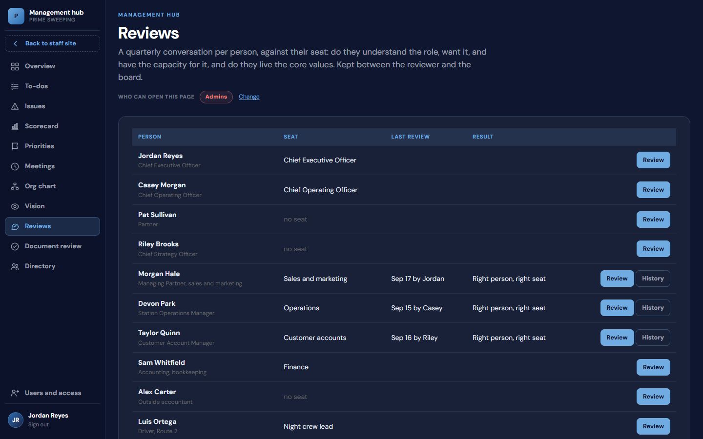 The reviews list by person