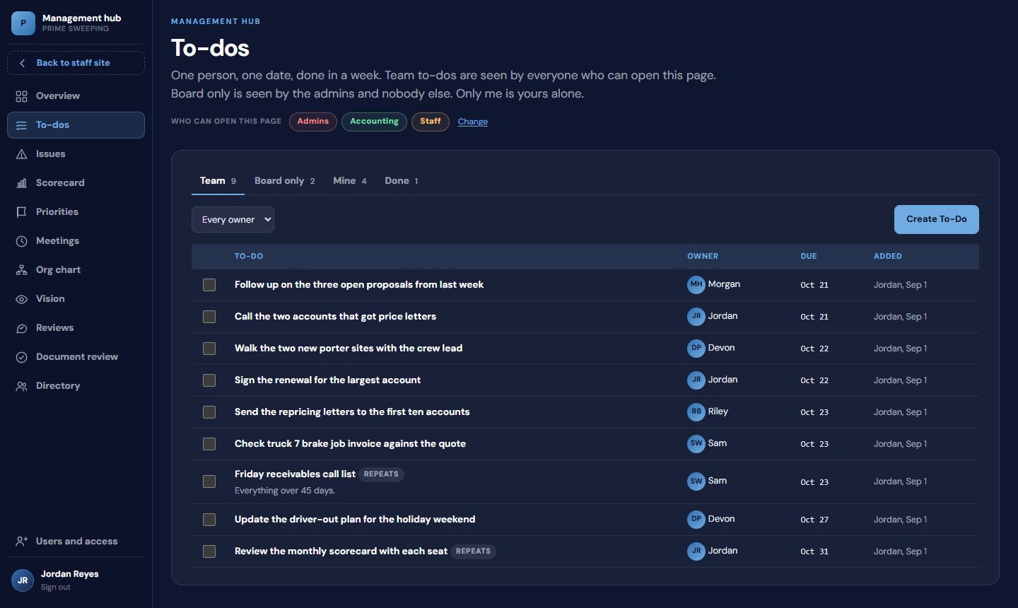The team to-do list with owners and due dates