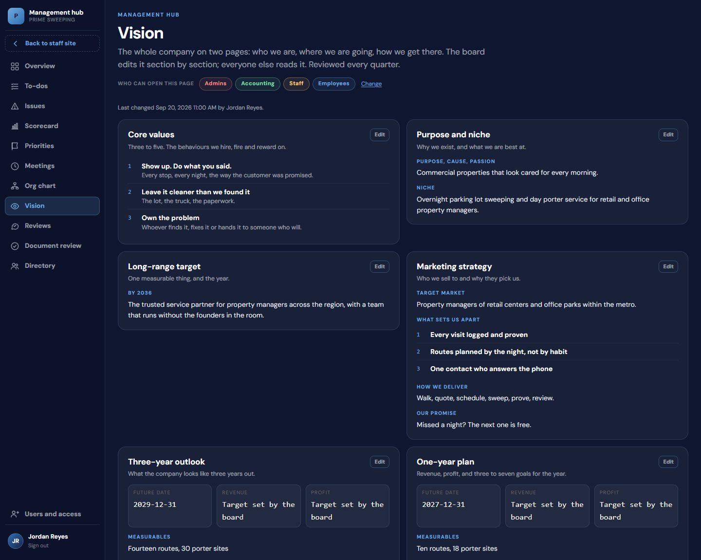 The Vision page: values, purpose, long-range target, outlook and plan