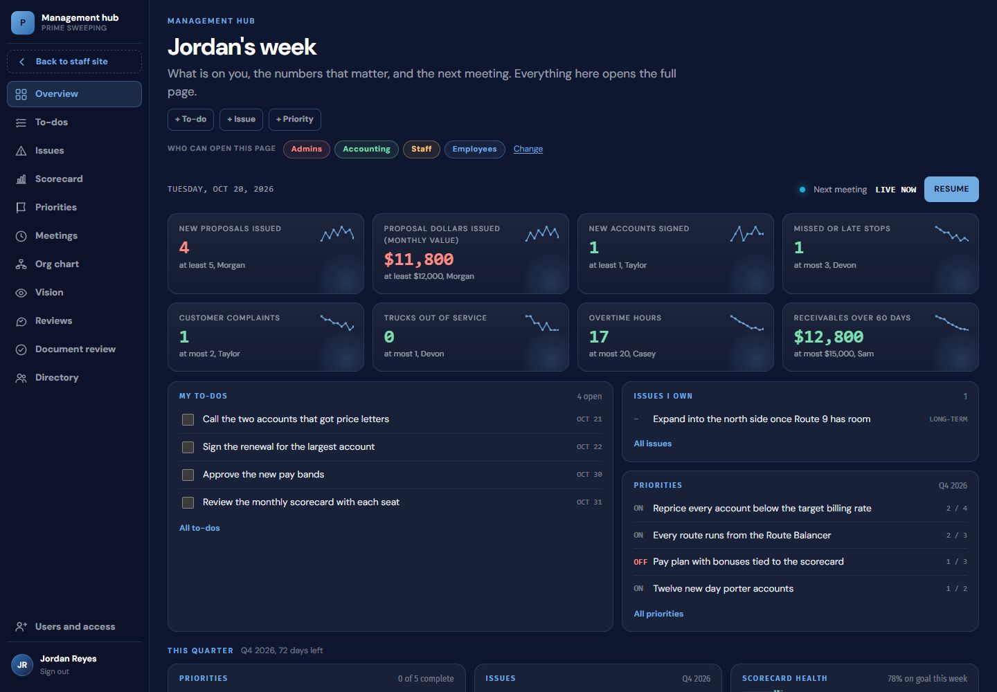 My week: scorecard tiles, my to-dos, issues I own, priorities
