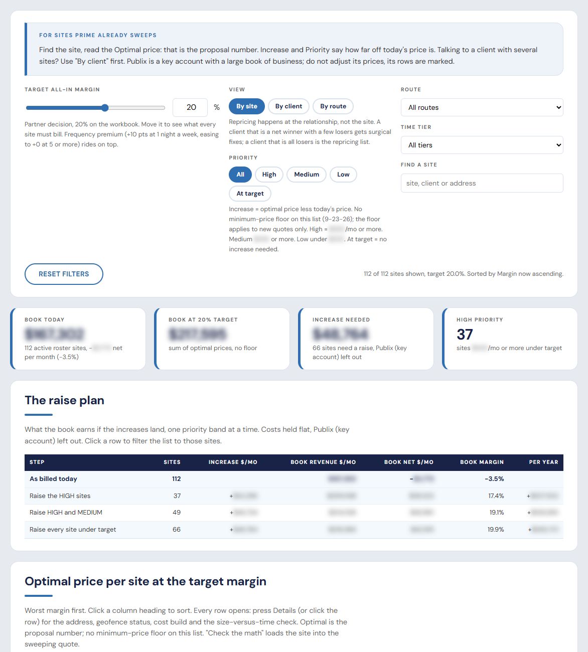 The repricing plan for existing accounts