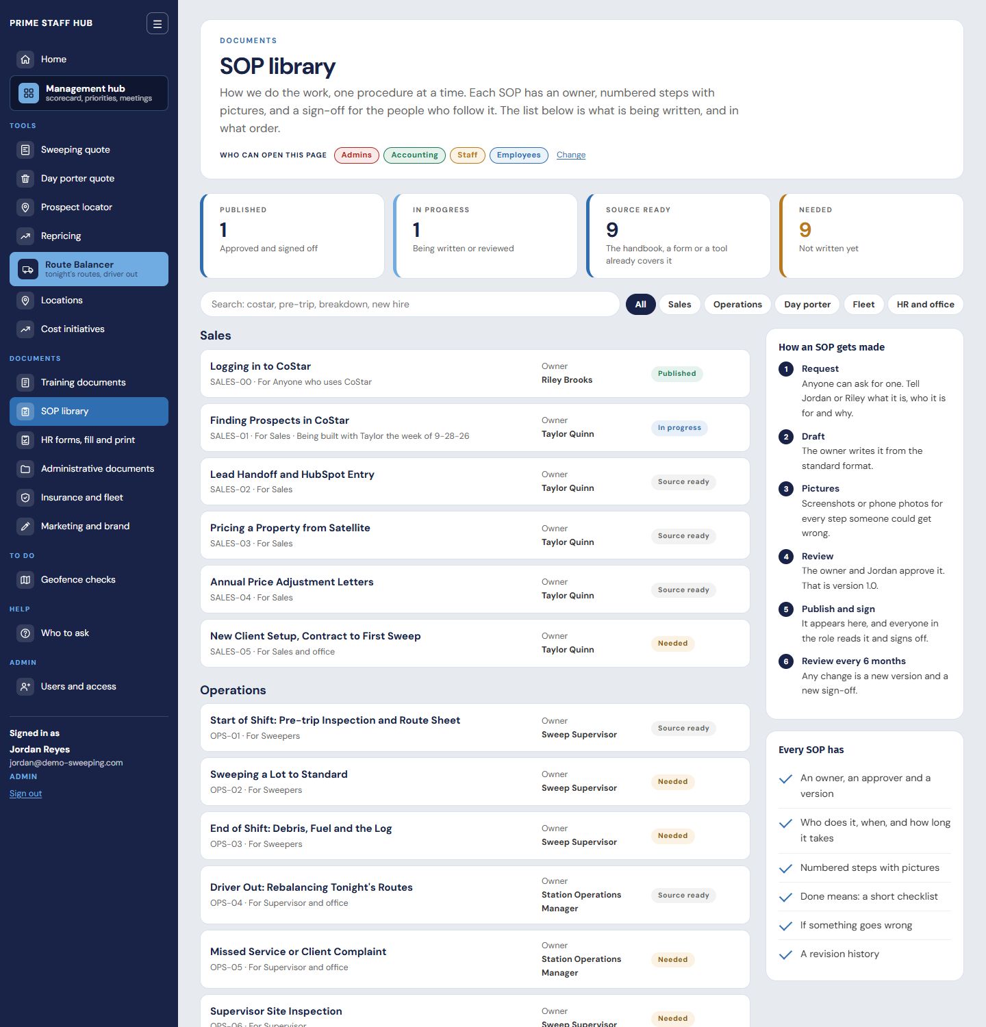 The SOP library by department with status