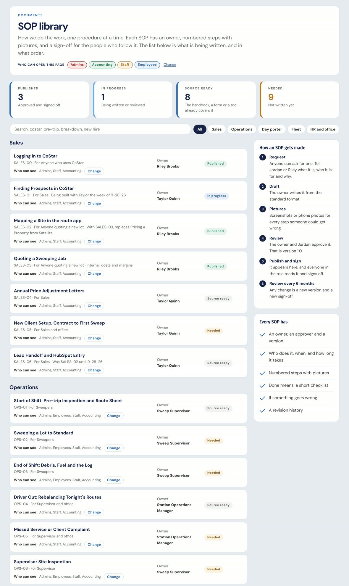The SOP library: status counts and every procedure by department with its owner and status